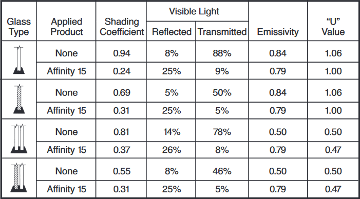 affinity15-suncontrol-windowfilm-techdata