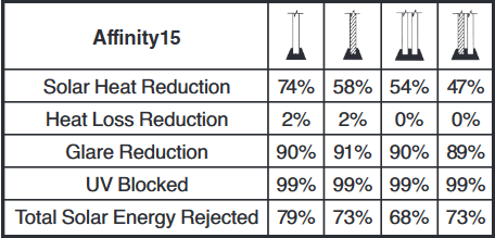 affinity15-suncontrol-windowfilm