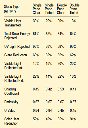 affinity30-suncontrol-windowfilm-techdata