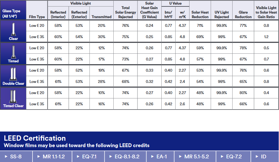 all-season-window-film-le20andle35-tech-info