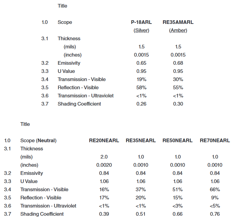 neautral35-suncontrol-windowfilm-techdata