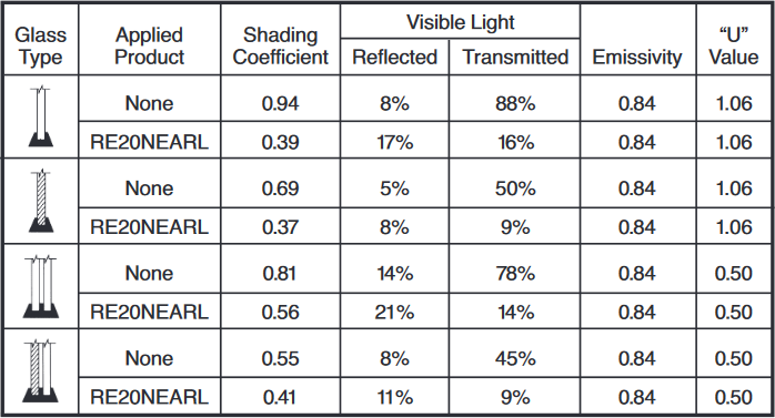 neutral20-suncontrol-windowfilm-techdata