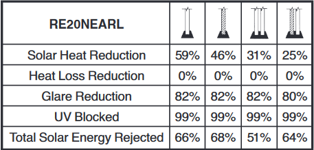 neutral20-suncontrol-windowfilm