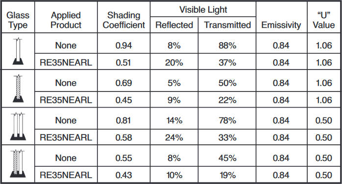 neutral35-suncontrol-windowfilm-techdata