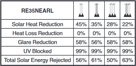 neutral35-suncontrol-windowfilm