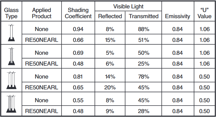 neutral50-suncontrol-windowfilm-techdata