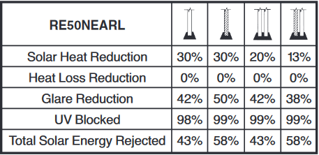 neutral50-suncontrol-windowfilm