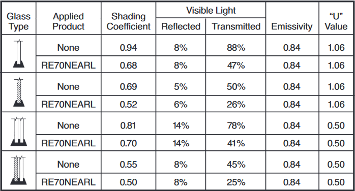 neutral70-suncontrol-windowfilm-techdata