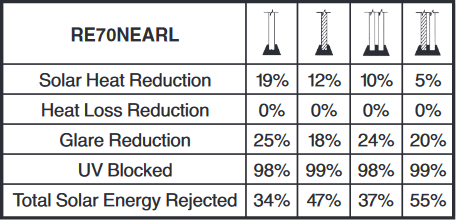 neutral70-suncontrol-windowfilm