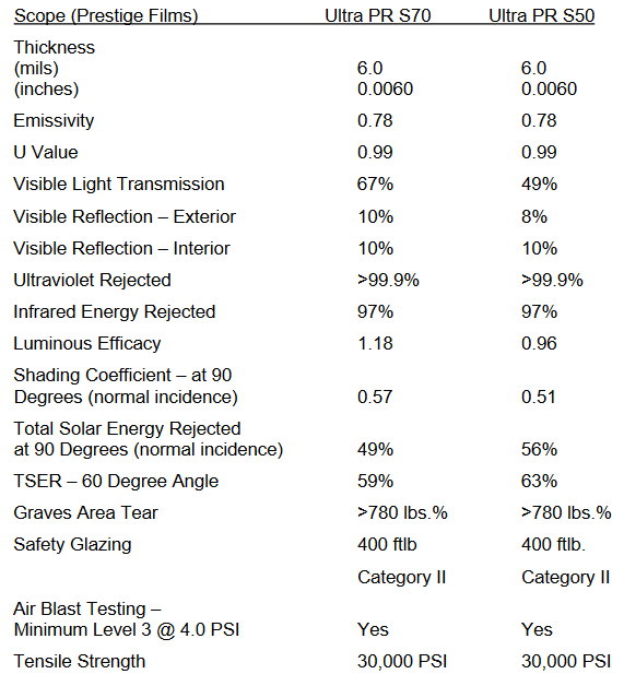 prestiges50-safetyandsecurity-windfilm-techinfo