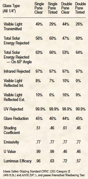 prestiges50-safetyandsecurity-windowfilm