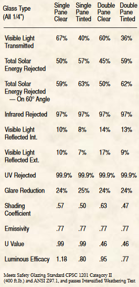 prestiges70-safetyandsecurity-windowfilm