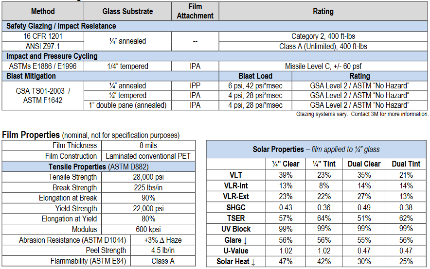 safetyneutral35-safetyseries-securitywindowfilm