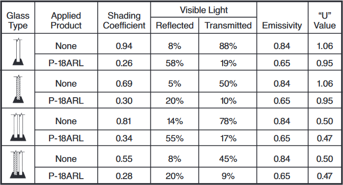 silver-suncontrol-windowfilm-p18-techdata