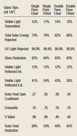 sun-control-nightvision35-windowfilm