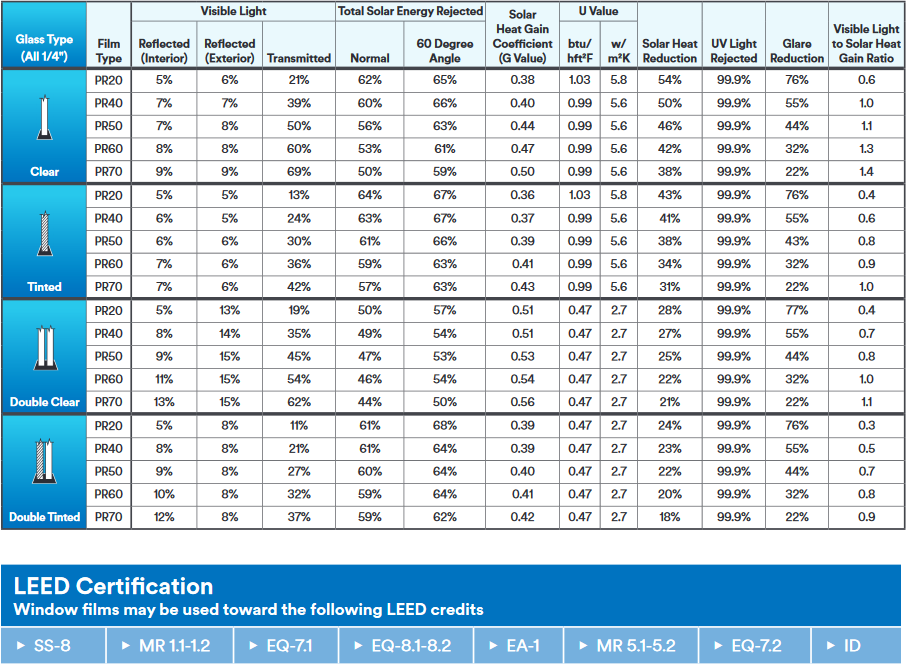 sun-control-prestige40-tech-info